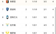 爱游戏网页版-尤文图斯主场大胜维罗纳，保持领跑意甲