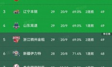 爱游戏网页版入口-关于广东队在比赛中遥遥领先，掀起全场热潮的信息