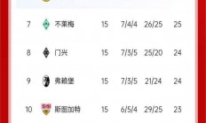 爱游戏官网-包含多特蒙德客场取胜，继续领跑积分榜的词条