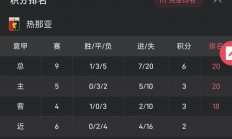 爱游戏登录-佛罗伦萨客场完胜，表现抢眼