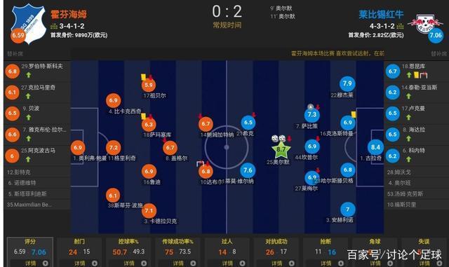 布拉格击败对手,稳健发挥取得胜利的简单介绍 布拉格击败对手,稳健发挥取得胜利的简单介绍