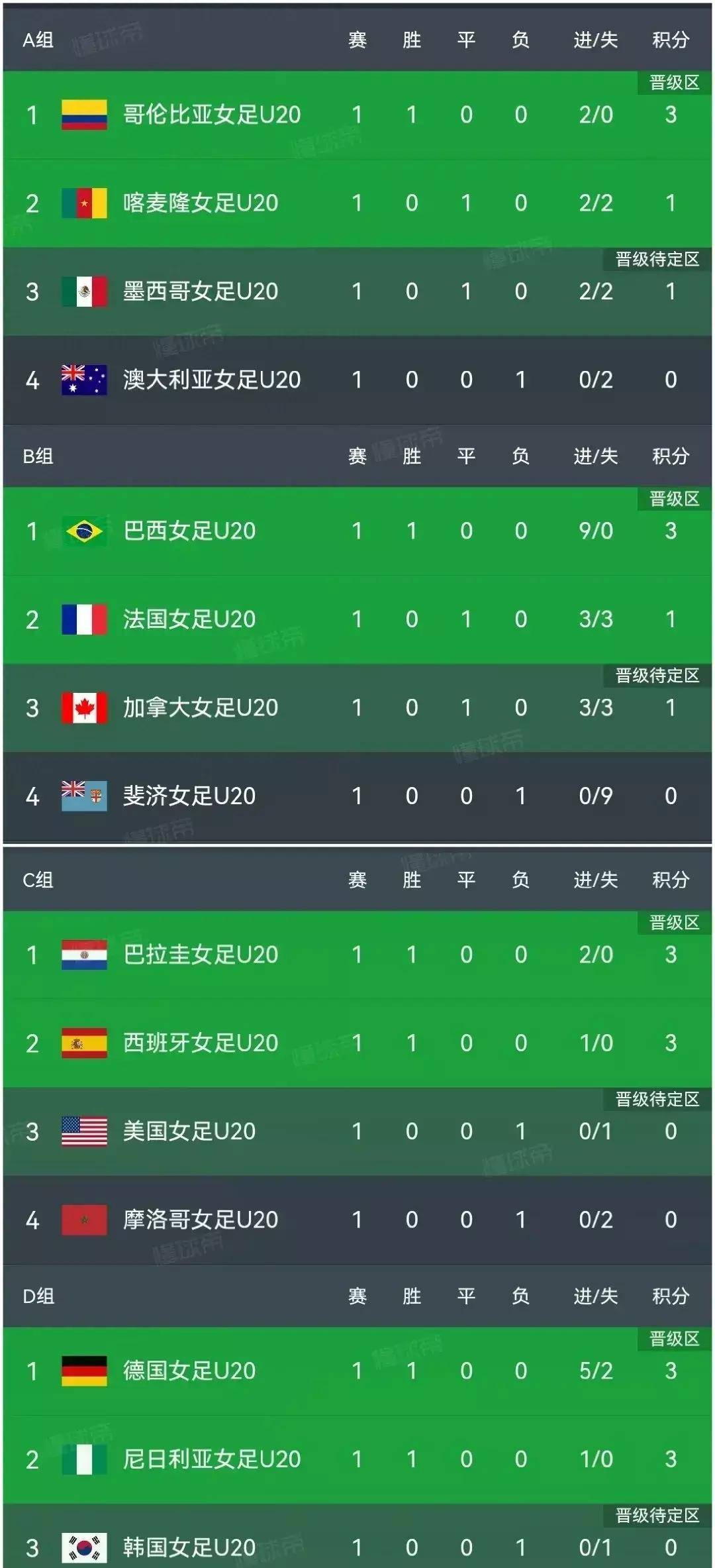 国际女足联赛中,中国队表现优异取得骄人成绩 国际女足联赛中,中国队表现优异取得骄人成绩