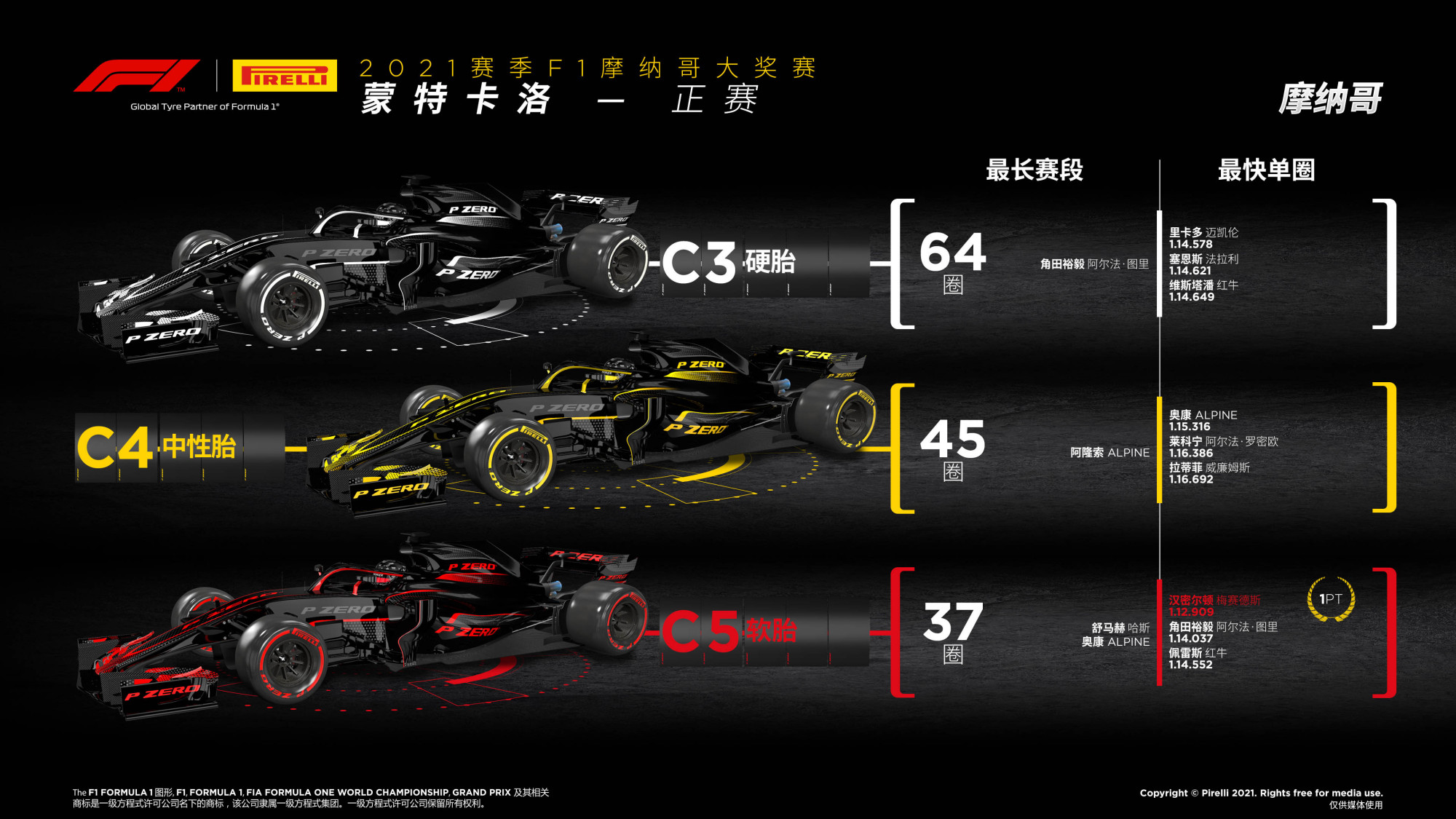 摩纳哥客场擒尼斯，延续领先优势登顶积分榜的简单介绍