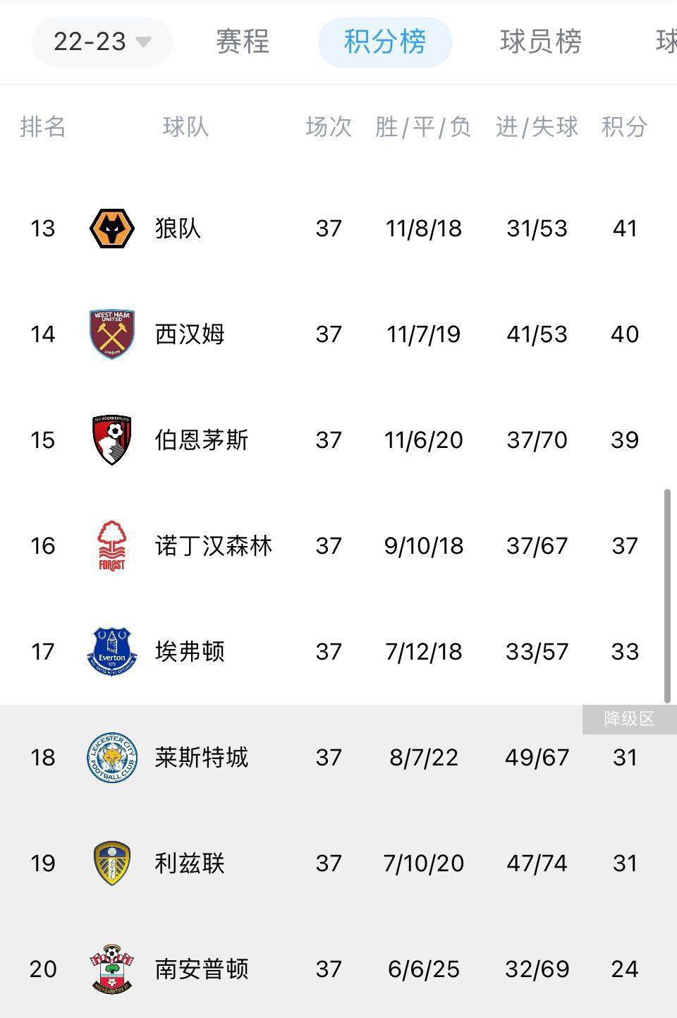 南锡客场负于摩纳哥，降级形势临头的简单介绍