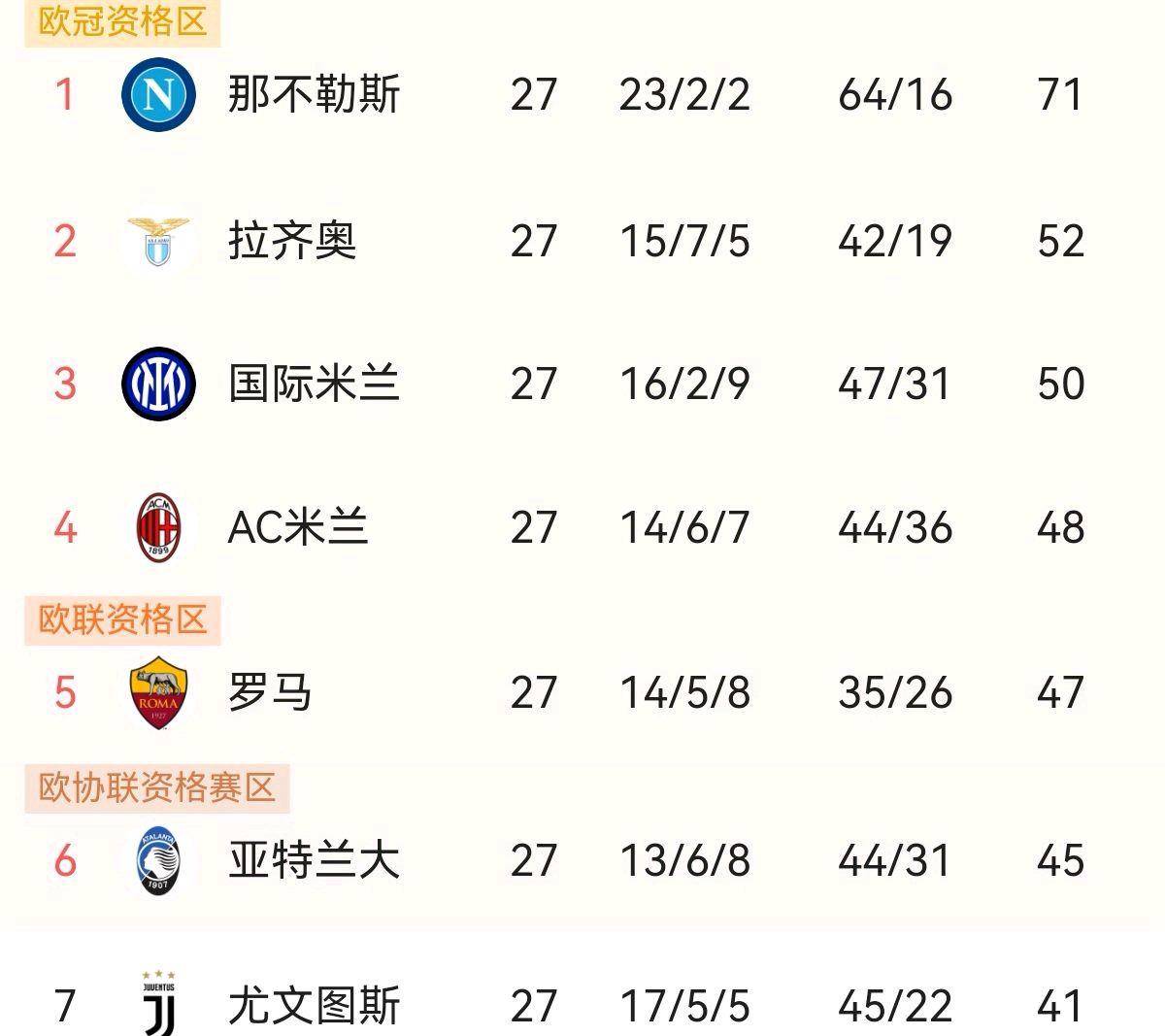 冠军宝座岌岌可危,名将们你迎接挑战了吗?的简单介绍 冠军宝座岌岌可危,名将们你迎接挑战了吗?的简单介绍