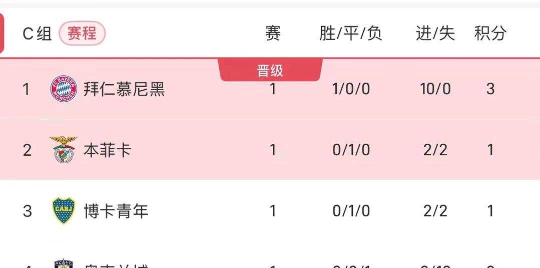 拜仁慕尼黑再掀胜利旋风，领跑积分榜的简单介绍
