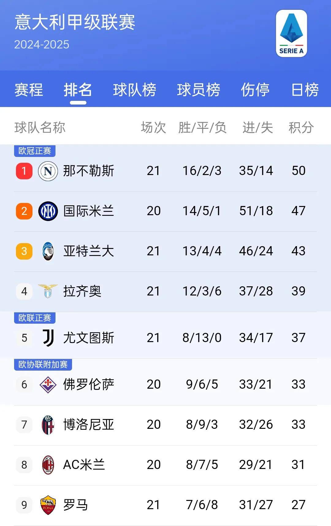 拜仁慕尼黑再掀胜利旋风，领跑积分榜的简单介绍