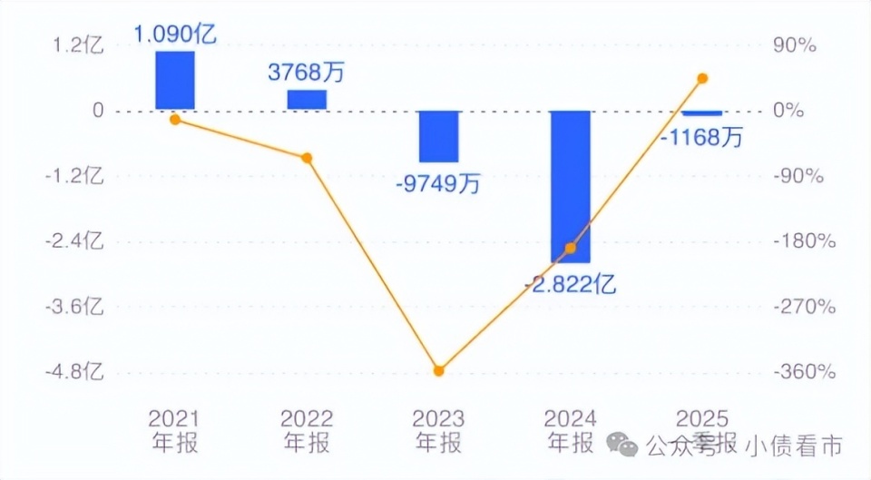 汉诺威96告负收场，降级压力增大