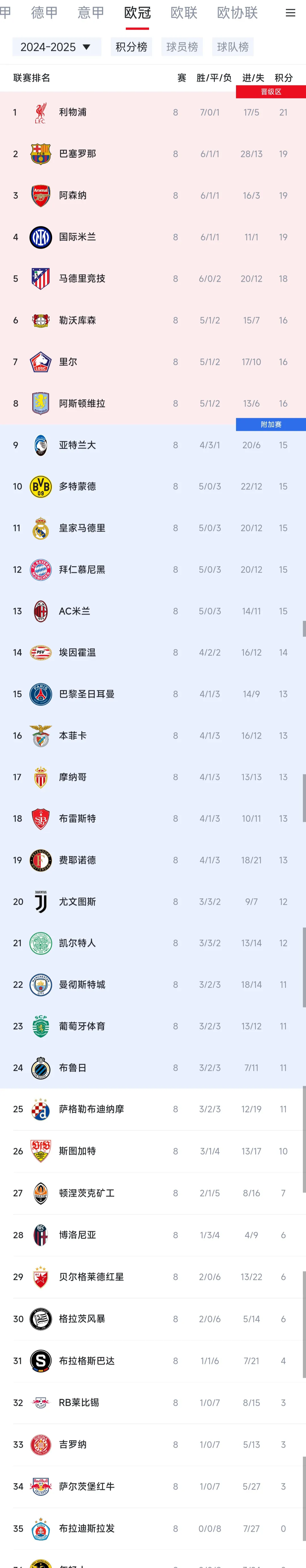 关于巴黎圣日耳曼取得关键胜利，领跑积分榜的信息